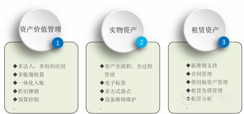 廣州軟件系統(tǒng)定制開發(fā) 賦能企業(yè)數字化升級